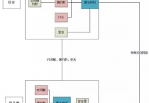 PHP开发api接口，如何做才算是安全的