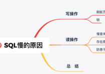 SQL：我为什么慢你心里没数吗？