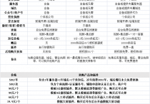@所有人，匿名信价格调整通知与相关公告