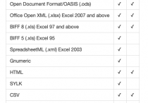 PhpSpreadsheet的下载介绍和简单使用(导出文件和上传excel数据到数据库)